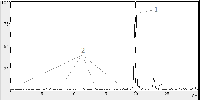 П122-5,0-65 SENDAST на образце СО-2